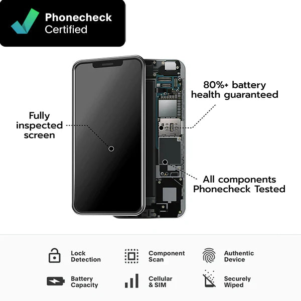Refurbished Samsung Galaxy S25 Plus